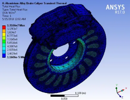 Figure 5.2 CAD Model import in ANSYS and generate meshing 