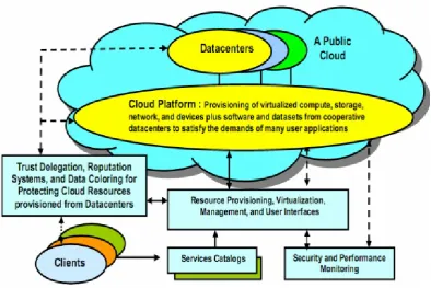 Figure 4.  Cloud Computing Security Pattern 