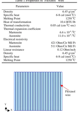 Table 1 Properties of  Flexinol® wire 