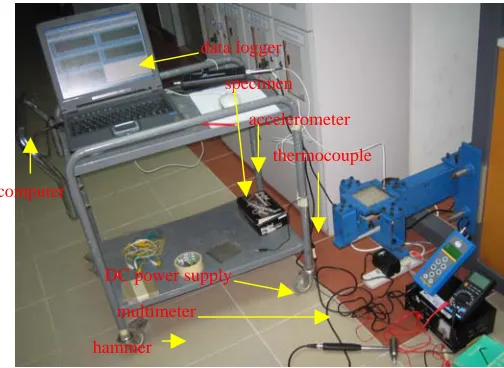 FIGURE 3 Layout of experiment setup. 