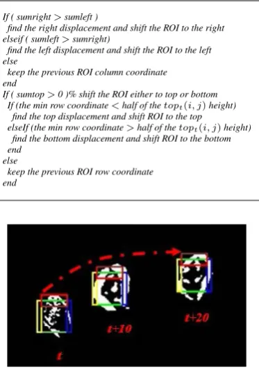 Table 2. Example of features vector arrangement if the ROI size is 28 × 44.