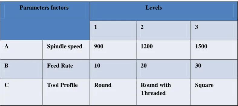 Figure.3.2 Tool Profile CATIA 