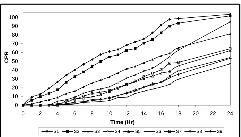 Table 4 Results of evaluation of tablets for factorial design batches   