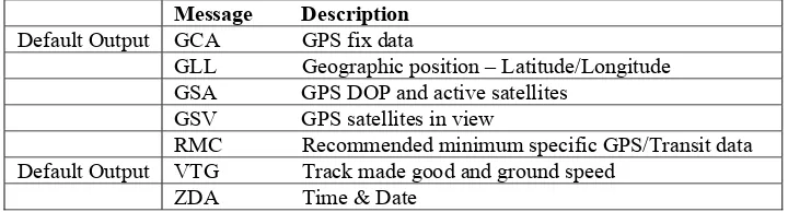 Table 1: Lassen iQ NMEA sentences 