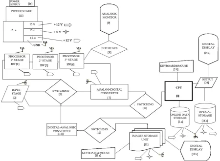 Figure 1A.  Flow chart of image processing 