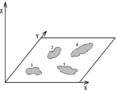 Figure 1B.  Measuring space graph. 