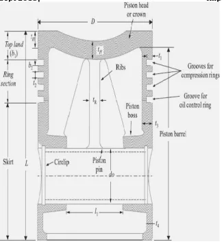 Table 2 .1  A2618  Aluminium Alloy Mechanical properties 