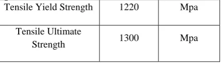 Table 2.4 TI-6AL-4V Alloy Mechanical properties 