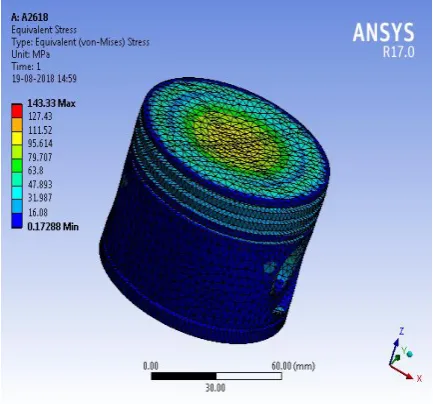 Fig. 3.7  Total Deformation A2618 Materials  