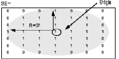 Figure 4:Strel algorithm effect on matrix 