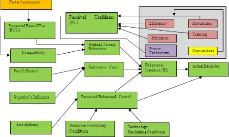 Figure 2.  Hypothesized Modified DTPBMEL 