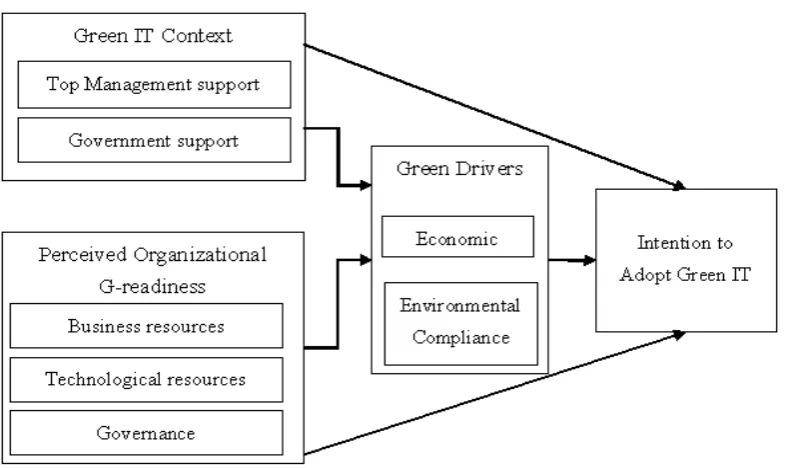 Figure 2.  Research framework proposed in this study 