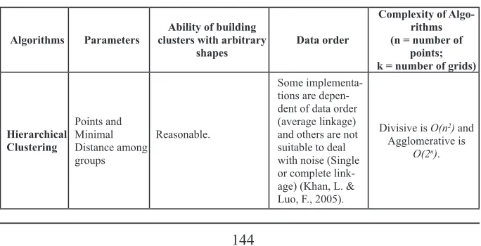 Table 1: Algorithms Comparison