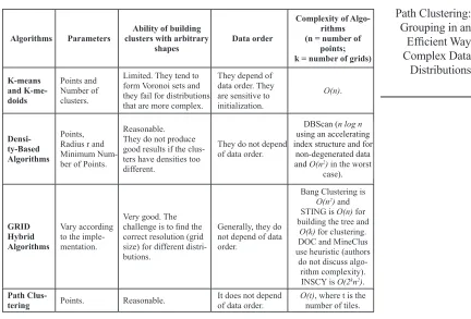 Fig. 1 shows these points (graph A) and also presents some results (graphs B, C and 