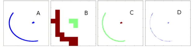 Figure 1: Path Clustering Algorithm for three different resolutions