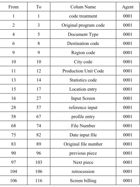 Table 1.  Structure Data File 