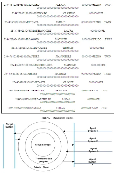 Figure 3.  Reservation text file 
