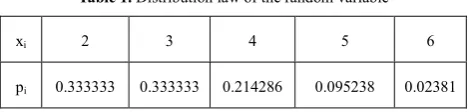 Table 1. Distribution law of the random variable 