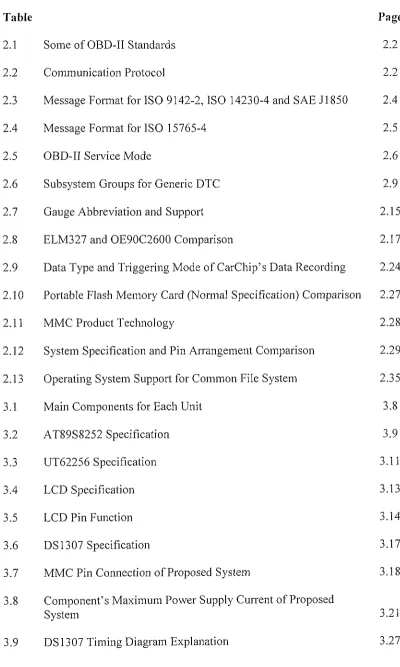Table Page 2.1 S o m e of OBD-II Standards 2.2 