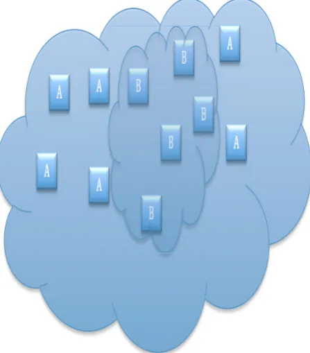 Figure 3.  Nested Clouds 