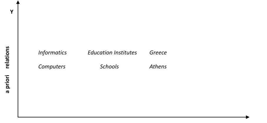 Figure 1.  The a priori and the a posteriori relations 