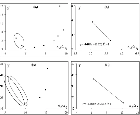 Figure 5 Adsorption isotherms in Ono-Kondo coordinate of equation (5): (a) for 20%CH420%CH : 80%CO2 binary mixture adsorbed on activated carbon Filtrasorb 400 at T = 318.2 K [calculated from ref