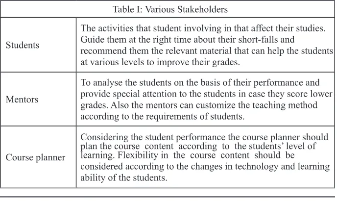 Table I: Various Stakeholders