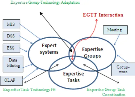 Figure 2.  Interaction Meta-Model