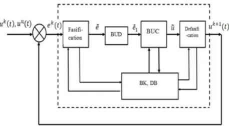 Figure 1.  Listing computational experiments 