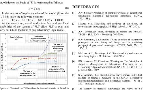 Figure 3.  The results of CE-based on the interactive model of the OP in  