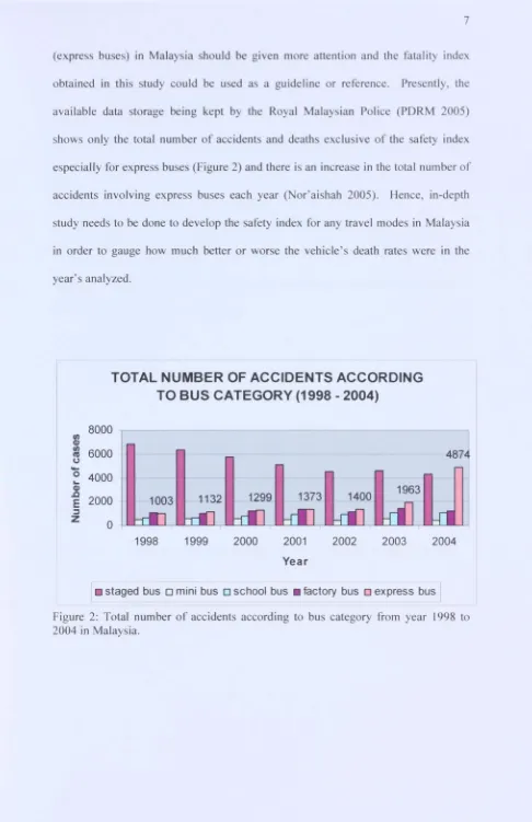 Figure 2: Total number of accidents according to bus category from year 1998 to 