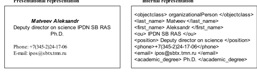 Figure 2.  Representation of document 