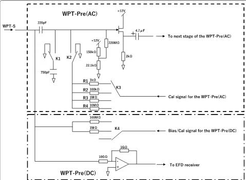Fig. 10 Simplified circuit of the preamplifier (WPT-Pre) for electric field measurements