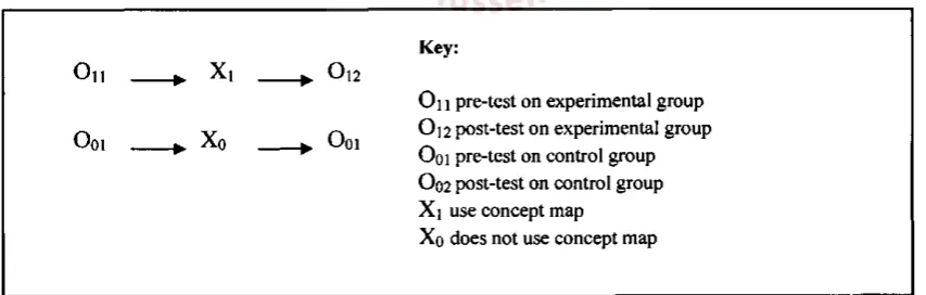 Figure 1: Research design for the study 