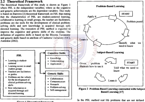 Figure 2 Problem-Based Learning contrasted with Subject-Based Learning [17] 