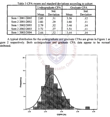 Table 3 CPA means and standard deviations according to cohort 
