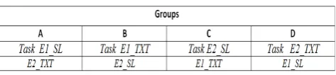 Table 2.  Show post -task questionnaires 