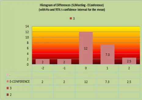 Figure 7.  User understanding after the whole test 