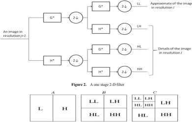 Figure 2.  A one stage 2-D filter 