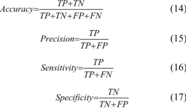 Figure 4.  A CAD system diagram 