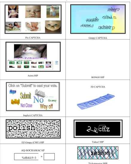 Table 2.2.  Some Pictorial representations of HIP forms 