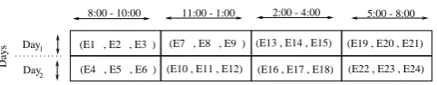 Figure 2. Example Schedule with 24 exams
