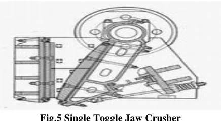 Fig. 6 Crushing Actions 