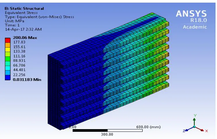 Fig.10 Meshing 