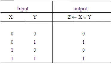 Table 2. The truth table for the AND operation of a bit with two Boolean variables X and Y