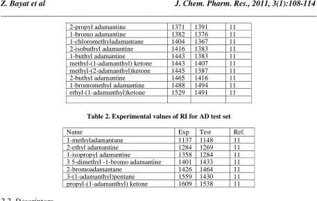 Table 2. Experimental values of RI for AD test set  