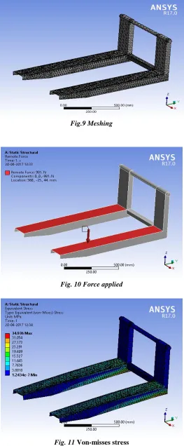 Fig. 10 Force applied 
