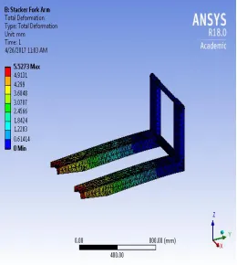 Fig.14 Deformation 