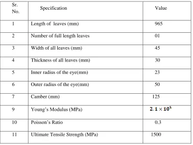 Table No.1 Specification of existing leaf spring [6] 