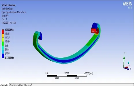 Table No.4 FEA Maximum Stresses in the  Mono Leaf Spring Model  